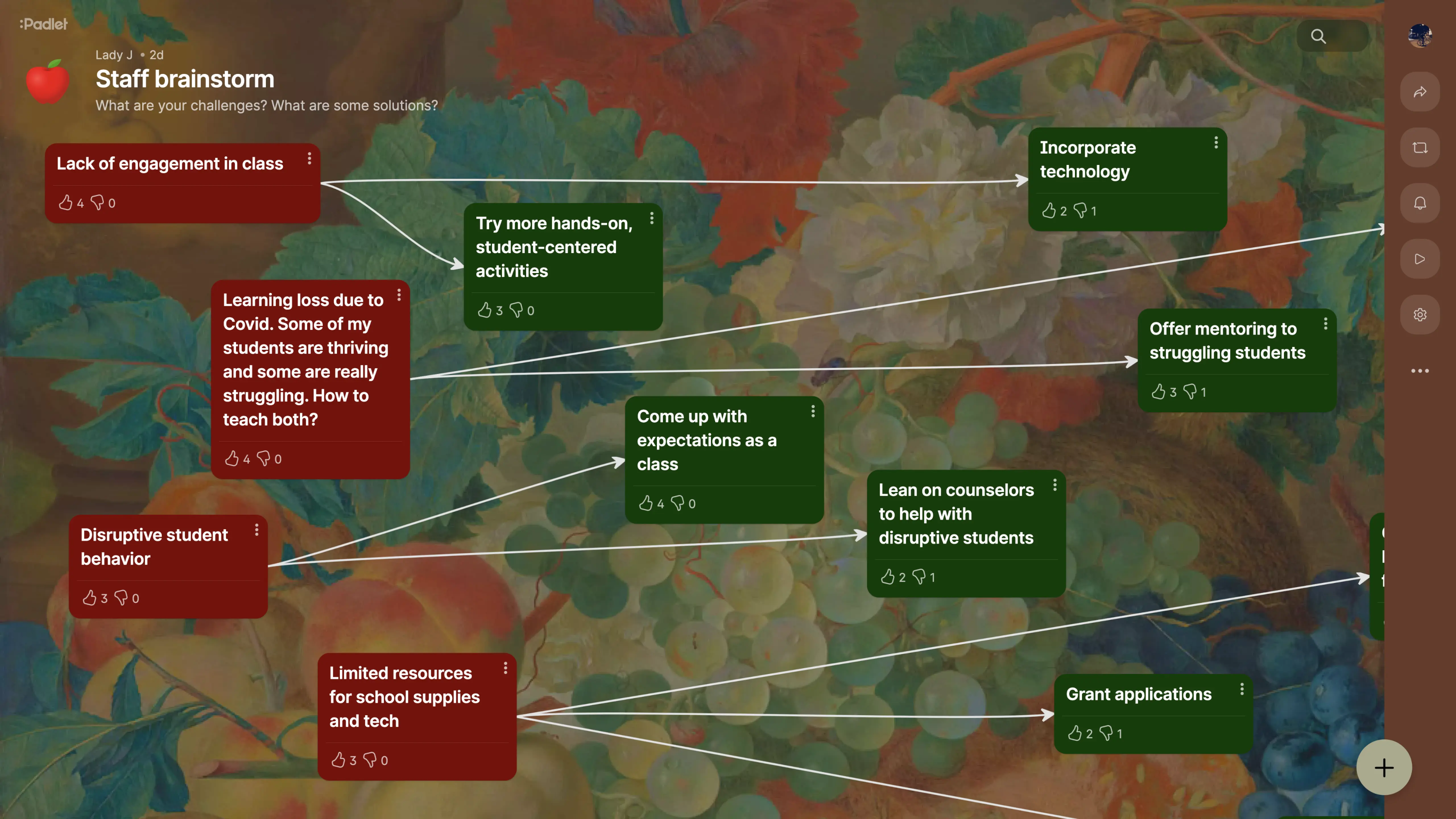 A freeform canvas padlet for a staff brainstorm.