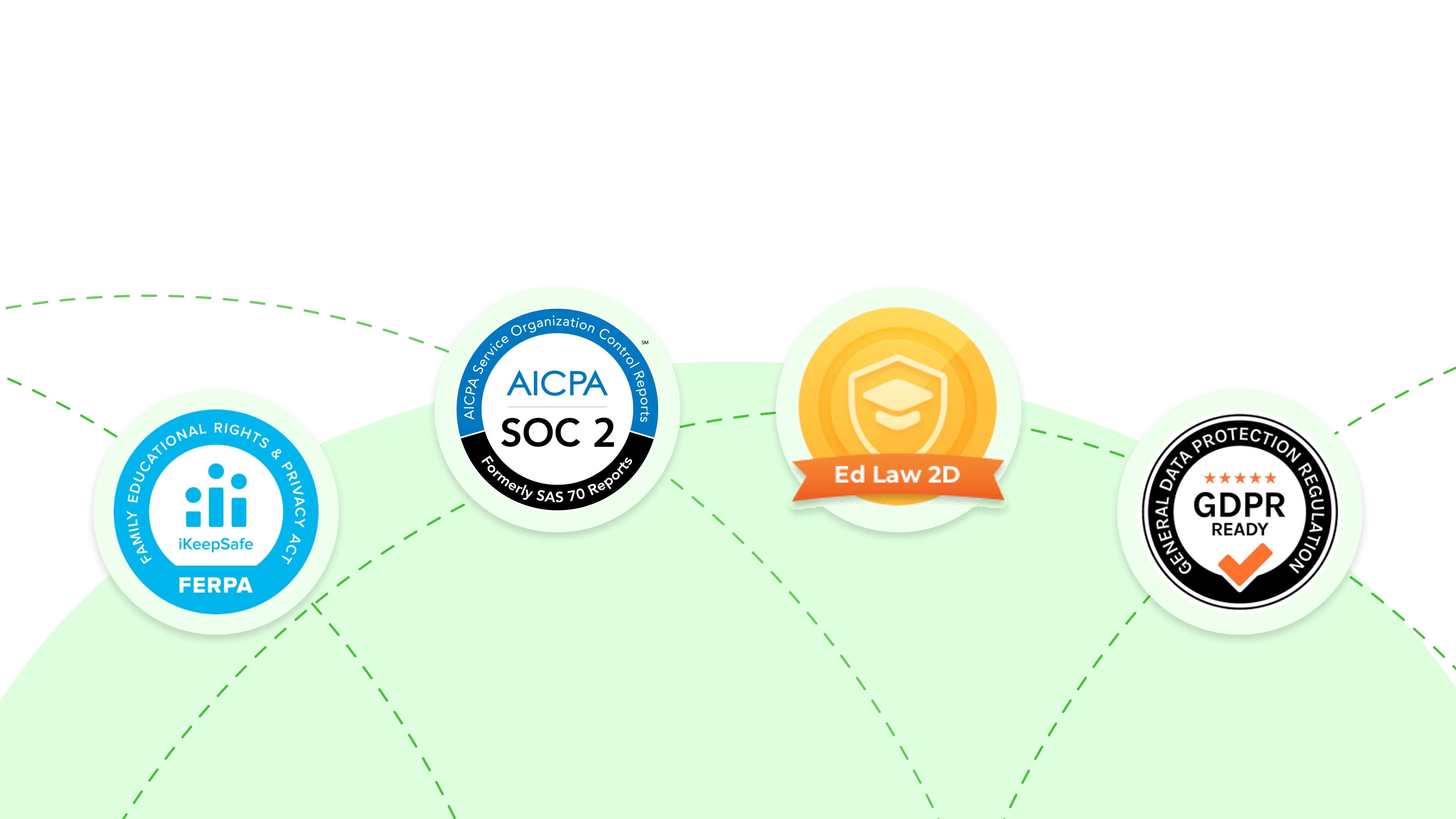 A compliance settings dashboard.