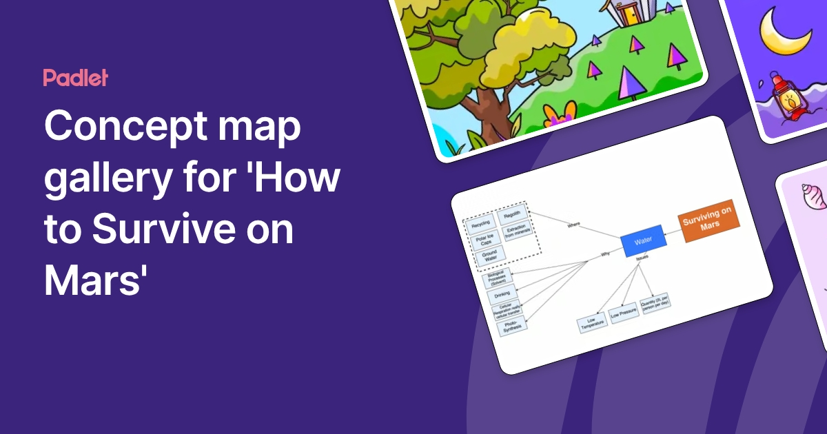 Concept map gallery for 'How to Survive on Mars'